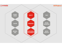 <b>V-MODA M-100 PRO Auscultadores Profissionais para DJ</b> <b>V-MODA M-100 PRO Auscultadores Profissionais para DJ</b>